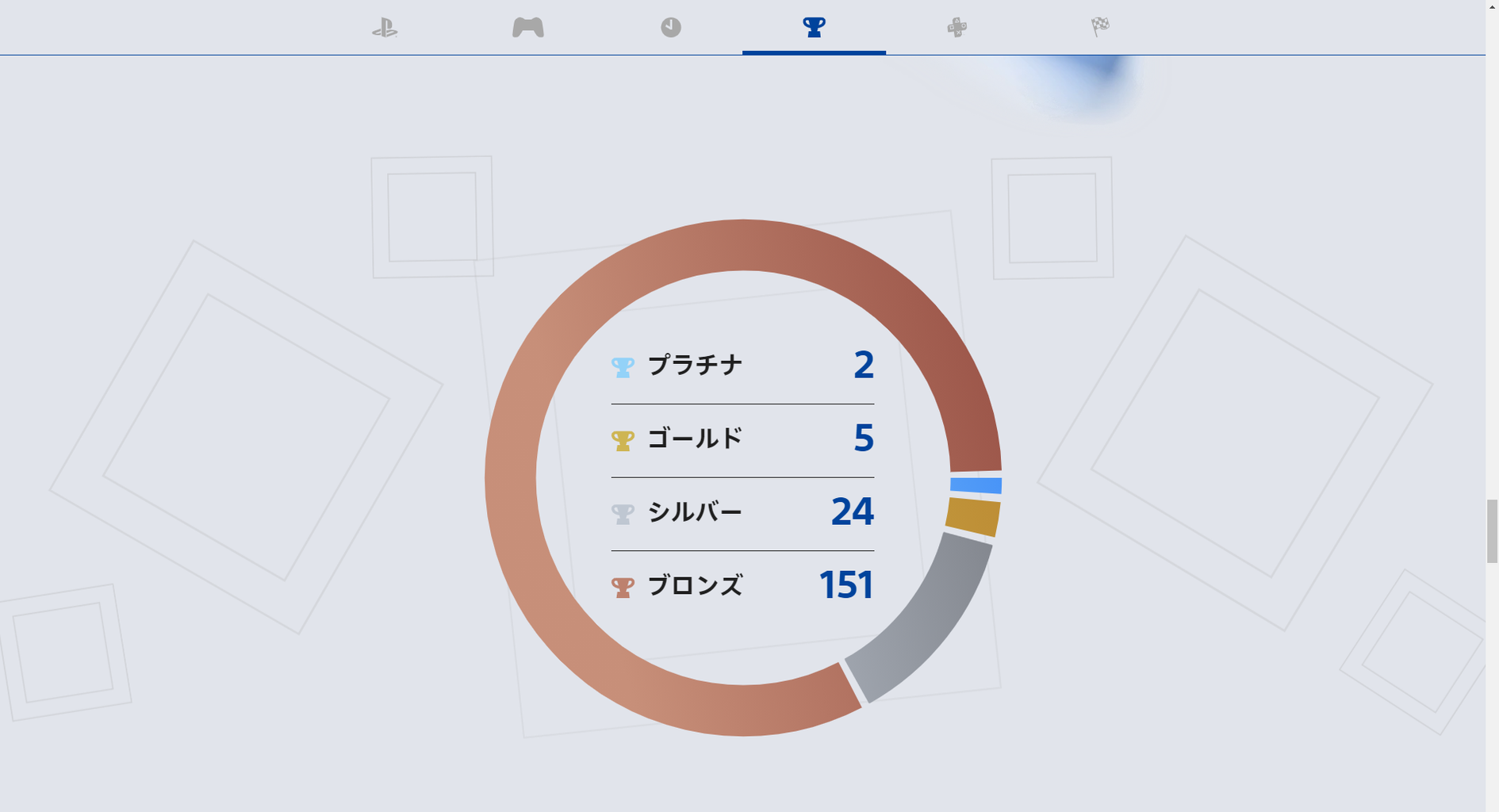 年のゲームプレイを振り返る あなたのplaystation が開催 プレイ時間やトロフィー取得数などを診断 ゲーム攻略のまるはし 年のゲームプレイを振り返る あなたのplaystation が開催 プレイ時間やトロフィー取得数などを診断 ゲーム攻略のまるはし