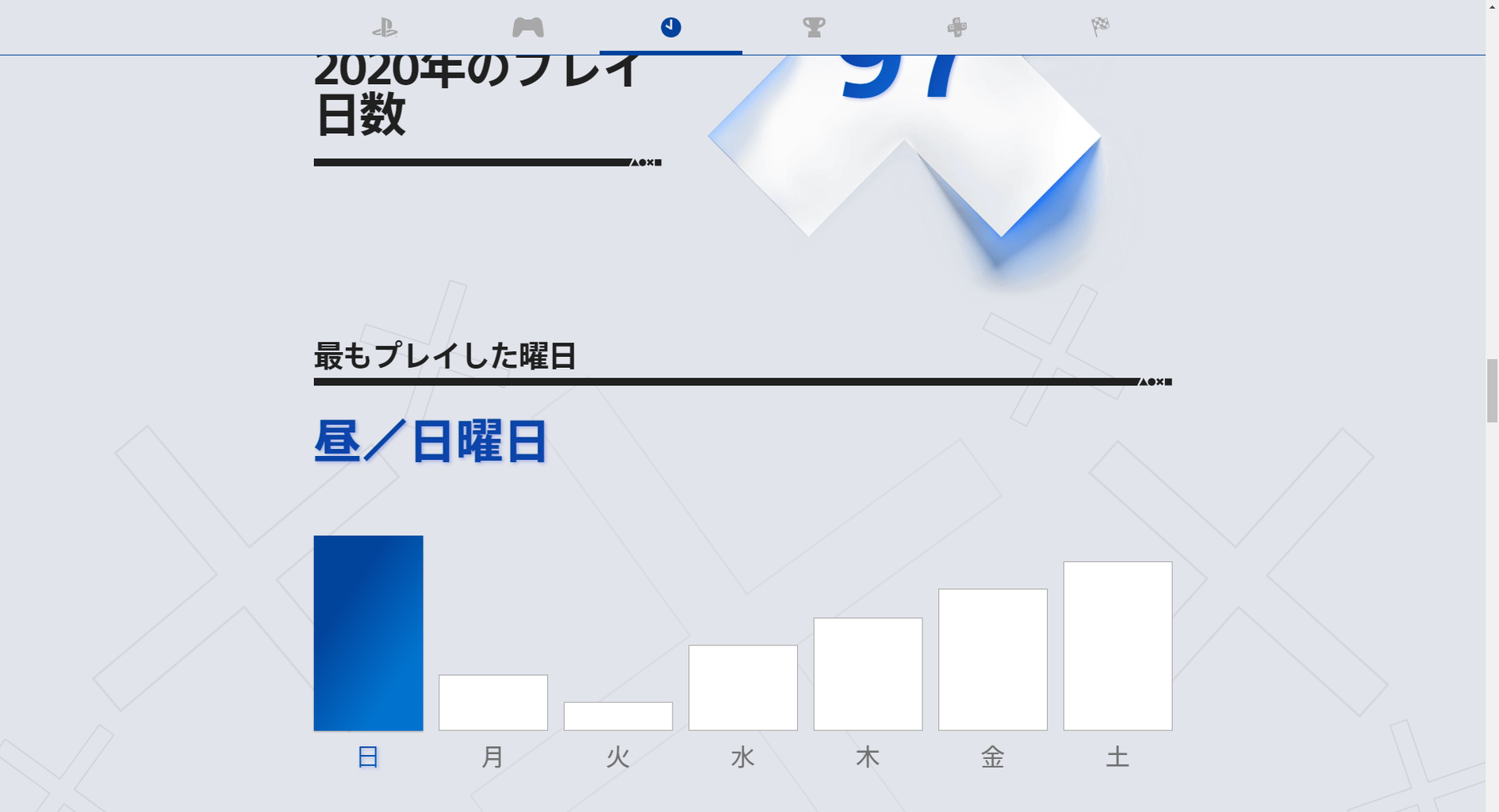 プレイ ps4 時間 ゲーム 【PS4】やり込み要素たっぷり！100時間以上遊べるおすすめゲームソフト！