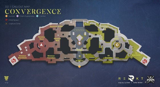 Convergence