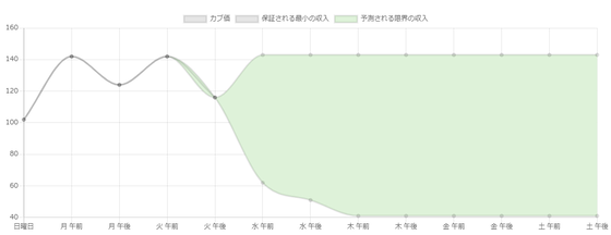 カブ価