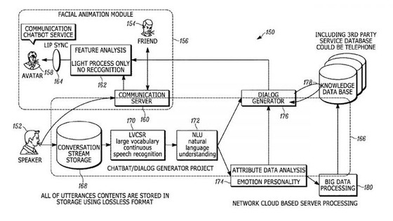 playstation-5-chatbot-voice-assistant-patent-2