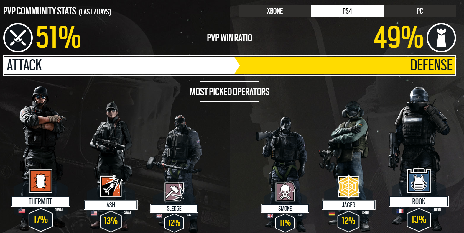 R6 レインボーシックスシージ 公式の統計情報にブラックアイスオペレーター バック フロスト が反映されず ゲーム攻略のまるはし R6 レインボーシックスシージ 公式の統計情報にブラックアイスオペレーター バック フロスト が反映されず ゲーム攻略のまるはし