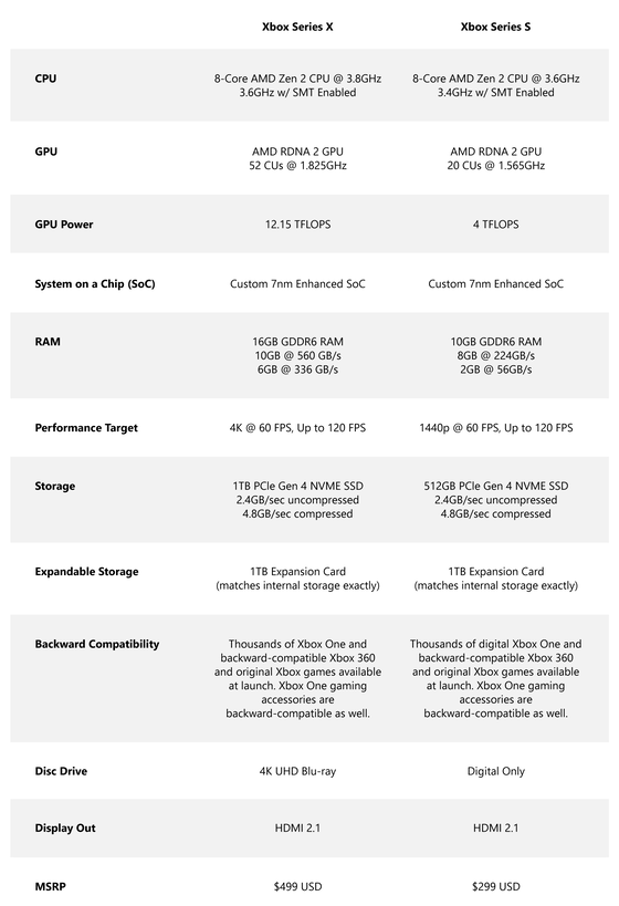 xbox-series-x-vs-xbox-series-s-technical-comparison