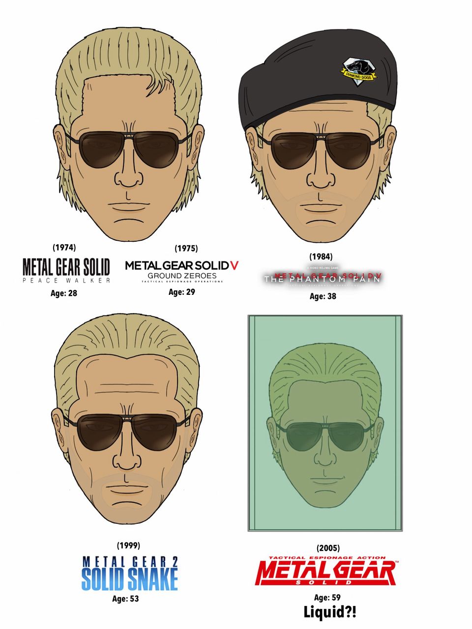 Mgs カズヒラことマクドネル ミラーの進化 最新版 ゲーム攻略のまるはし