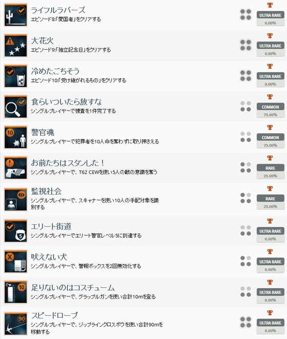 バトルフィールドハードライン_トロフィー_03