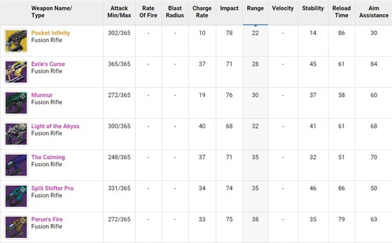 近距離フュージョンライフル