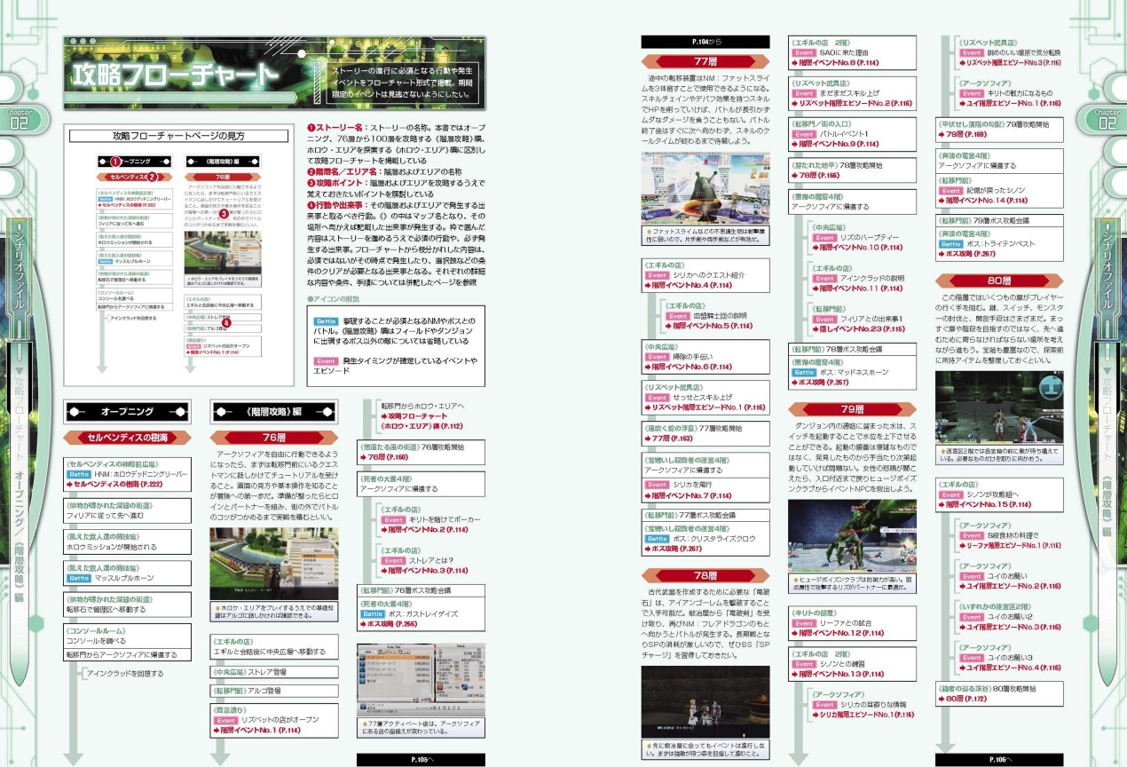 ソードアート オンライン ホロウ フラグメント 完全攻略本が発売中 白スクがゲーム内で購入可能になるdlc付きだよ ゲーム攻略のまるはし ソードアート オンライン ホロウ フラグメント 完全攻略本が発売中 白スクがゲーム内で購入可能になるdlc付きだよ ゲーム攻略のまるはし