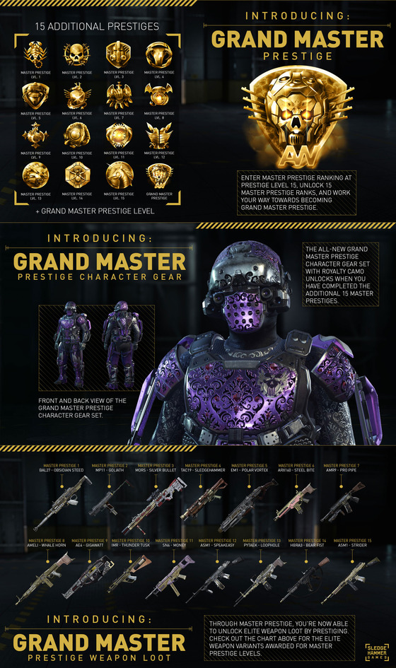 AW_GMP_Infographic_Full_v02