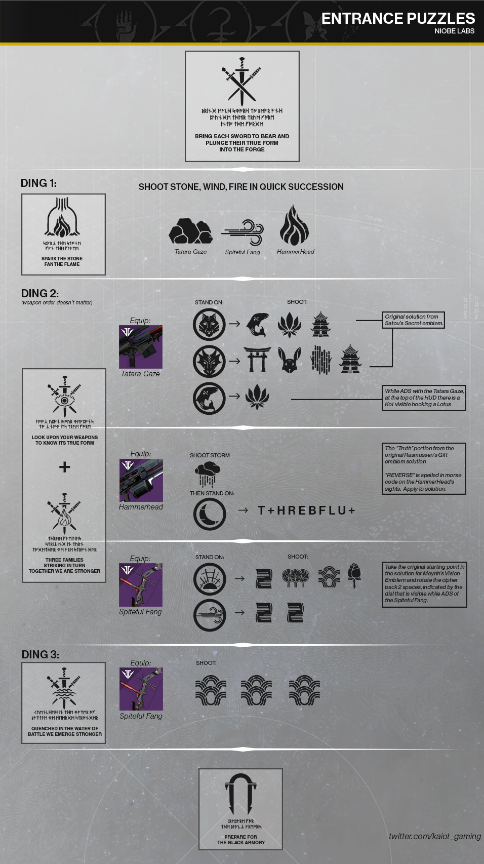 Destiny2 ナイオビの苦悩 遂にクリア者現る 迂回レベル7までのパズルを紹介 ゲーム攻略のまるはし Destiny2 ナイオビの苦悩 遂にクリア者現る 迂回レベル7までのパズルを紹介 ゲーム攻略のまるはし