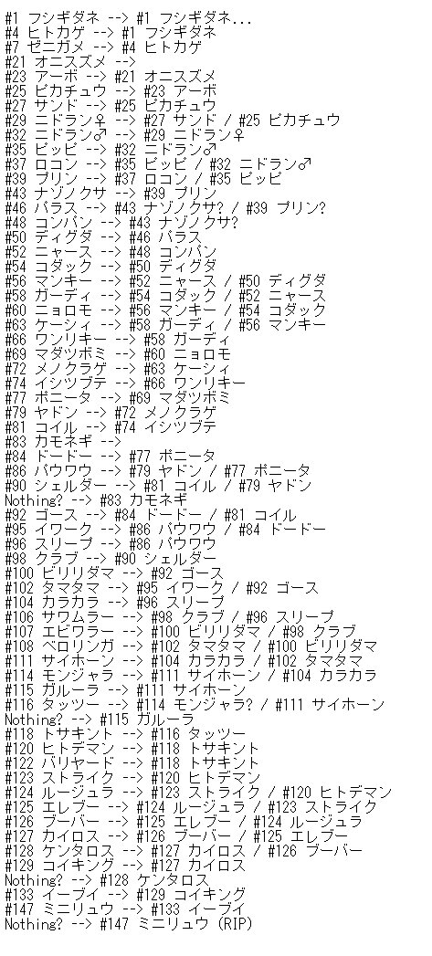 ポケモンgo ポケモンの巣変更内容 例外はあるが基本的に進化後のポケモンを飛ばして1つ前の番号になる ポケモンゴー ゲーム攻略のまるはし