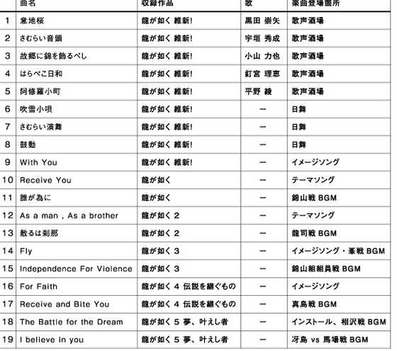 龍が如く　維新　サントラ