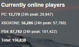 swbstats