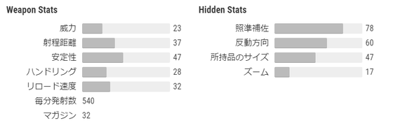 アウトラスト