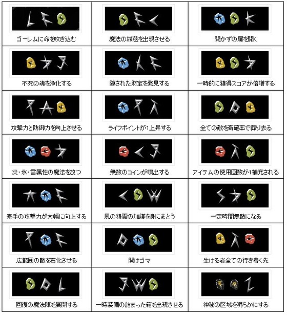 ドラゴンズクラウン_ルーン魔法一覧