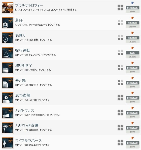 バトルフィールドハードライン_トロフィー_02