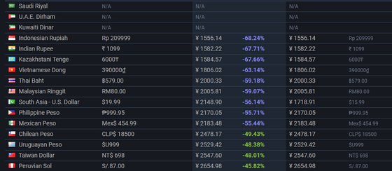 Steam