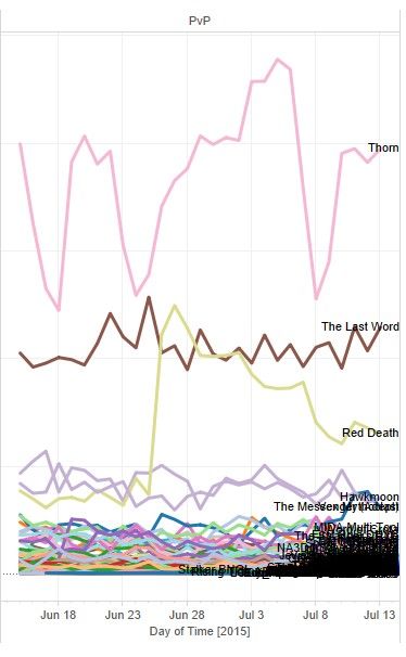pvp_stats