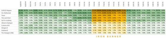 iron_banner_graph