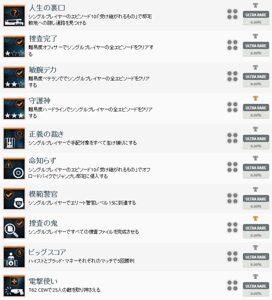 バトルフィールドハードライン_トロフィー_05