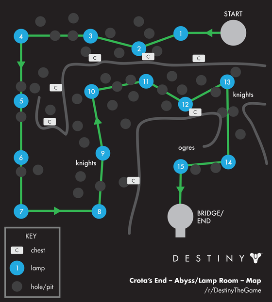 crotas-end-lamp-guide