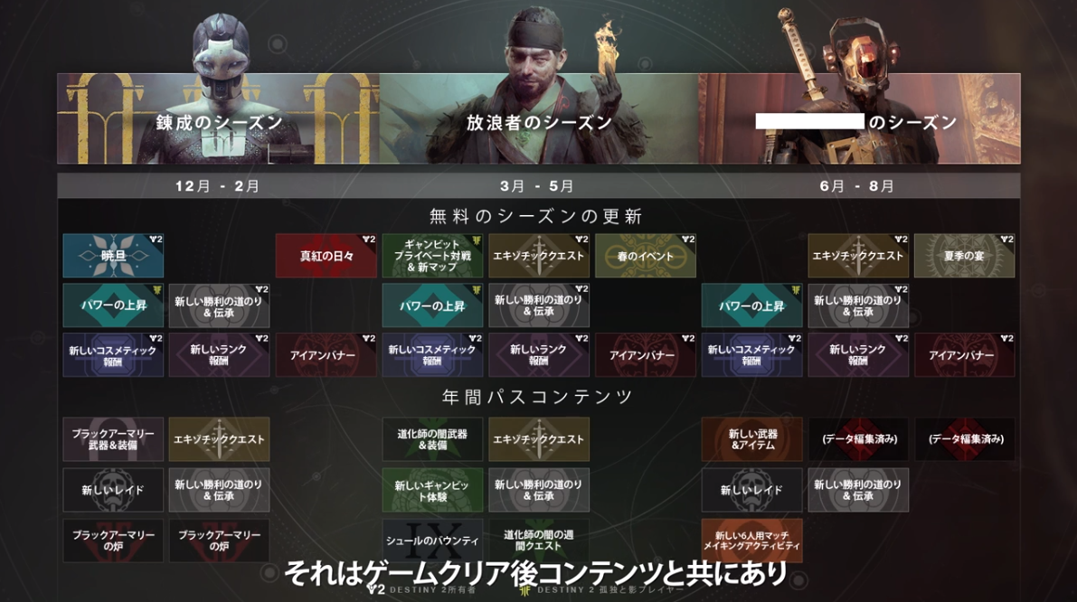 Destiny2 各シーズンの追加コンテンツ 正直物足りない ゲーム攻略のまるはし