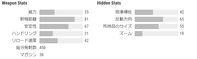 【Destiny2】イザナミの炉で追加されたパルスライフル「溶鉱炉」、弓「スパイトフルファング」のパーク構成コメントコメントする
