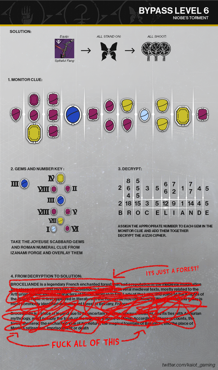 Destiny2 ナイオビの苦悩 遂にクリア者現る 迂回レベル7までのパズルを紹介 ゲーム攻略のまるはし Destiny2 ナイオビの苦悩 遂にクリア者現る 迂回レベル7までのパズルを紹介 ゲーム攻略のまるはし