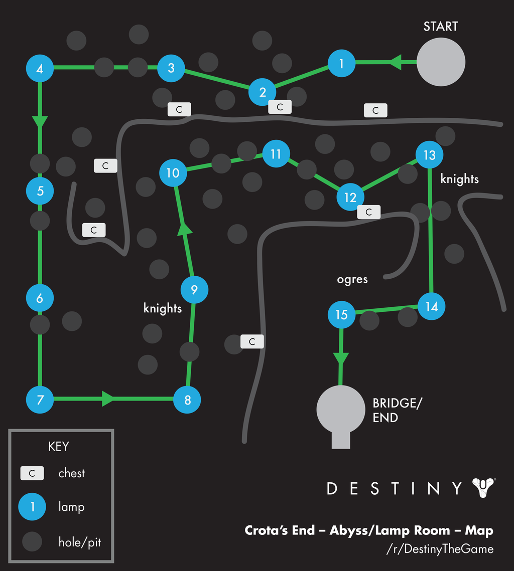 Destiny これはわかりやすい 月レイド 深淵3dマップ ゲーム攻略のまるはし