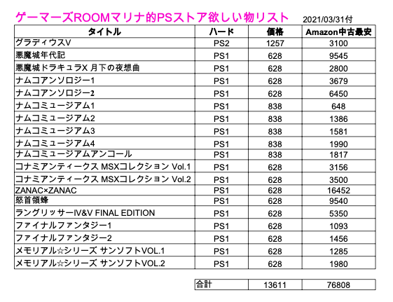 ゲーム ゲーマーズroom目線で Ps3 Psp Psvita用プレイステーションストア で何を買うべきか 21年3月31日版 ゲーマーズroom