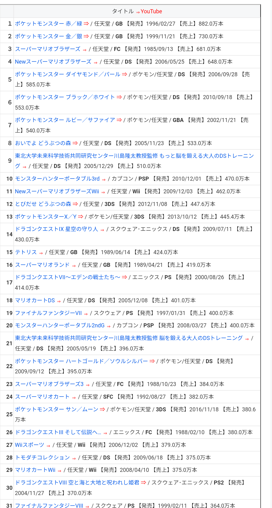 あつ森さん売れすぎて スーパーマリオ 681万本 を抜いて国内歴代売上3位になる ゲーマーズroom