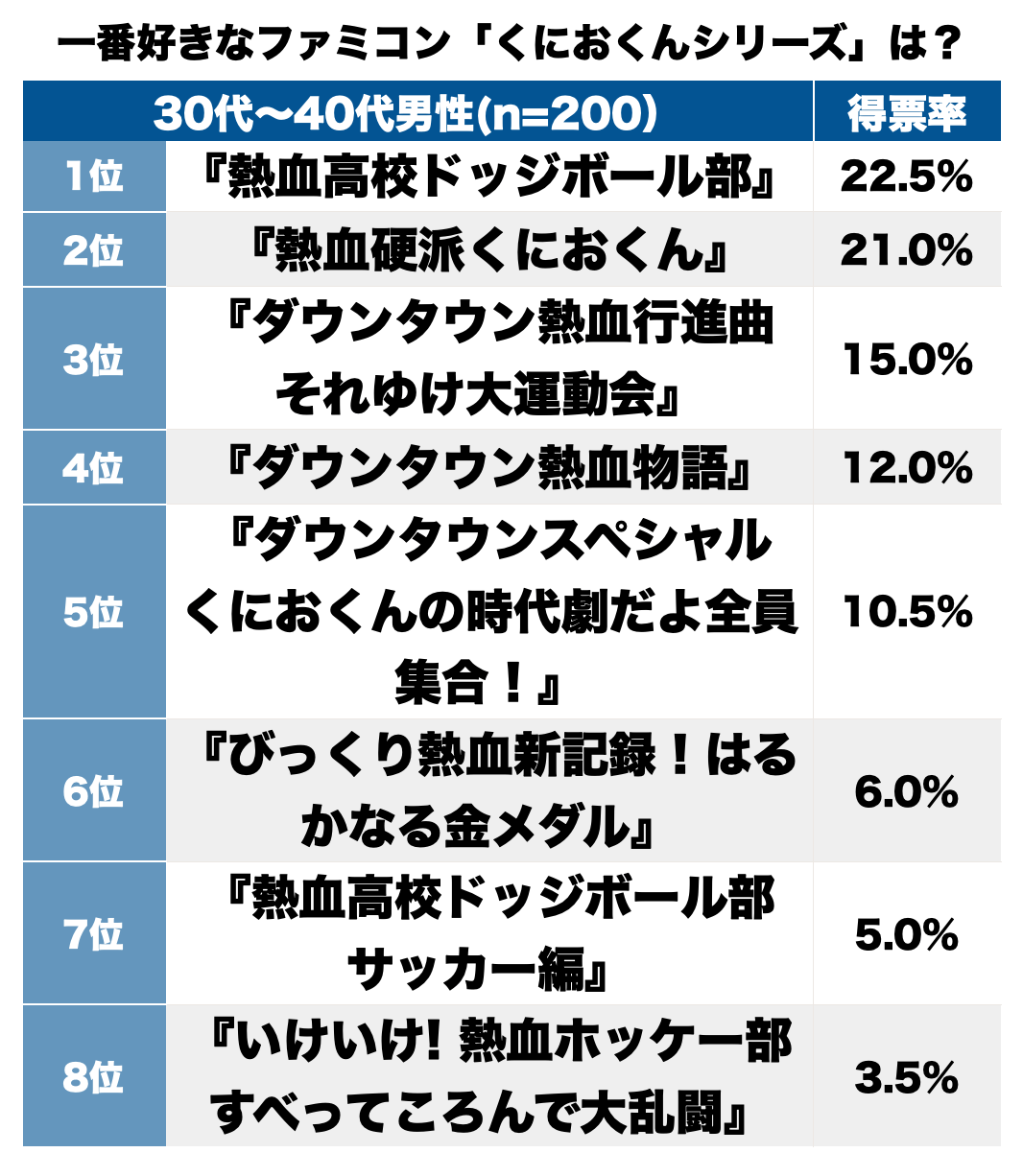 くにおくん ドッジボール 必殺技 出し方 2730 くにおくん ドッジボール 必殺技 出し方 スイッチ Saesipapictl0r