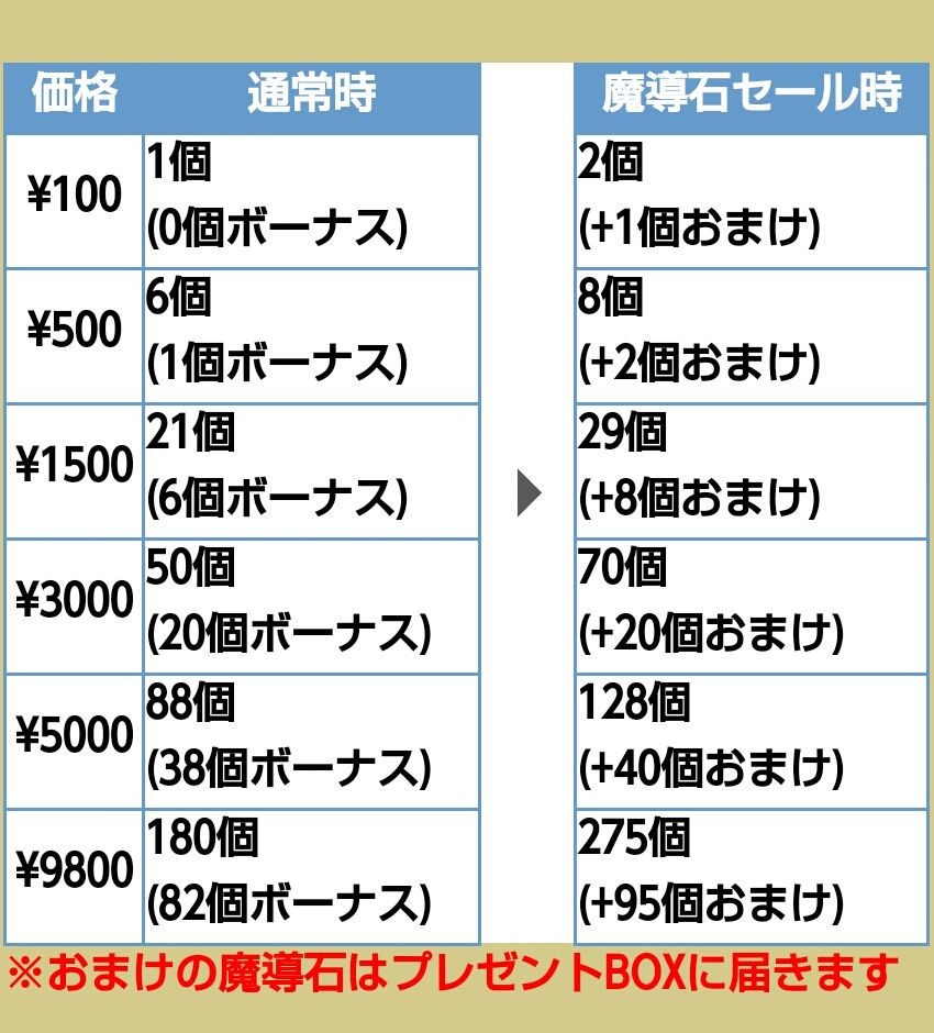 ぷよクエ148日目 魔導石セールがくるも ぷよクエゲーム日記 仮 ぷよクエ148日目 魔導石セールがくるも ぷよクエゲーム日記 仮