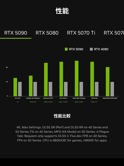GeForce RTX 50シリーズ