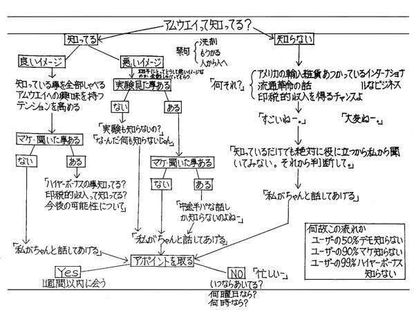 敵 アムウェイって知ってる ワイ きたっ Itにゅーす ガジェット スマホ Pcとか