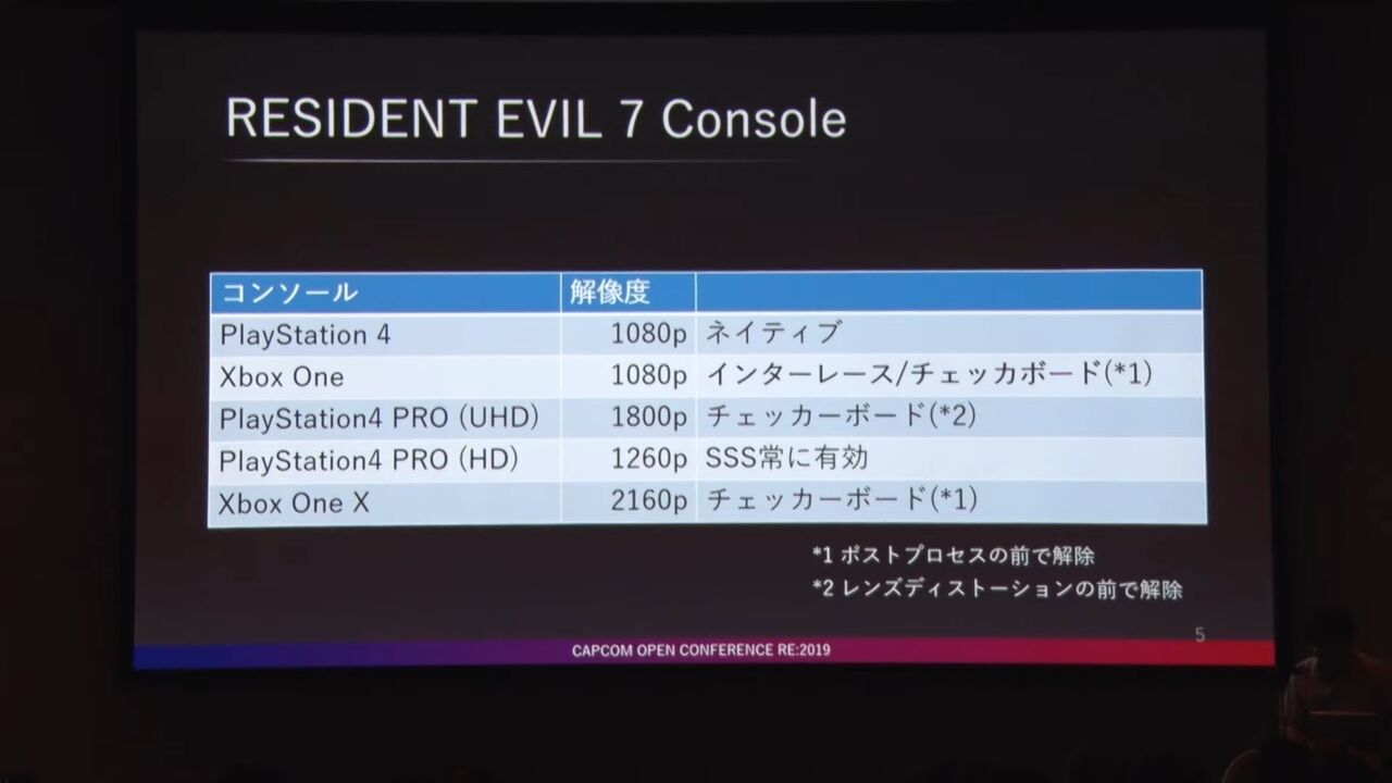 新作 バイオハザードヴィレッジ 体験版出とる ゲーム速報まとめ 新作 バイオハザードヴィレッジ 体験版出とる ゲーム速報まとめ