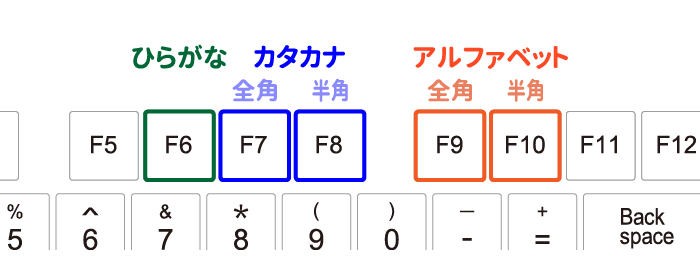 Usキーボードの使い方 ゲームとpcと私 Usキーボードの使い方 ゲームとpcと私