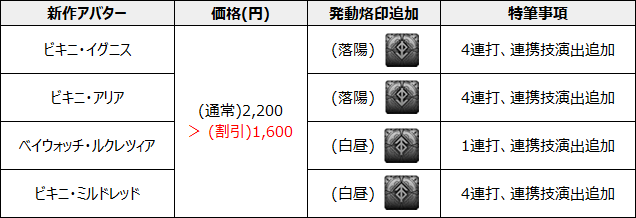光を継ぐ者 6月23日 火 メンテナンス詳細のご案内 Gamevil Inc 日本公式ブログ 光を継ぐ者 6月23日 火 メンテナンス詳細のご案内 Gamevil Inc 日本公式ブログ
