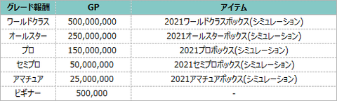pv5