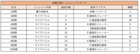 スクリーンショット 2019-01-04 0.34.31