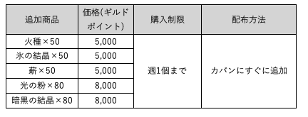 スクリーンショット 2019-09-03 13.08.37