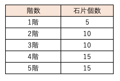 スクリーンショット 2019-06-10 14.31.43