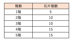 スクリーンショット 2019-07-10 17.03.55