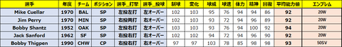 milestone_p