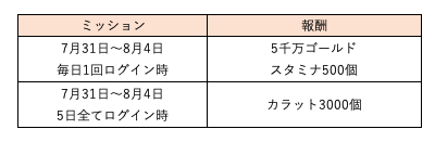 スクリーンショット 2019-07-31 9.34.49