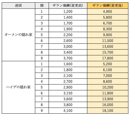 スクリーンショット 2019-11-11 10.29.26