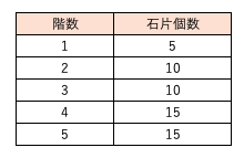 スクリーンショット 2019-08-07 15.39.05