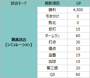 pv7