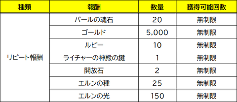 200
