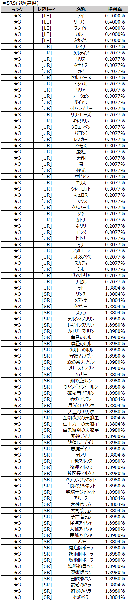 SRS召喚(無償)