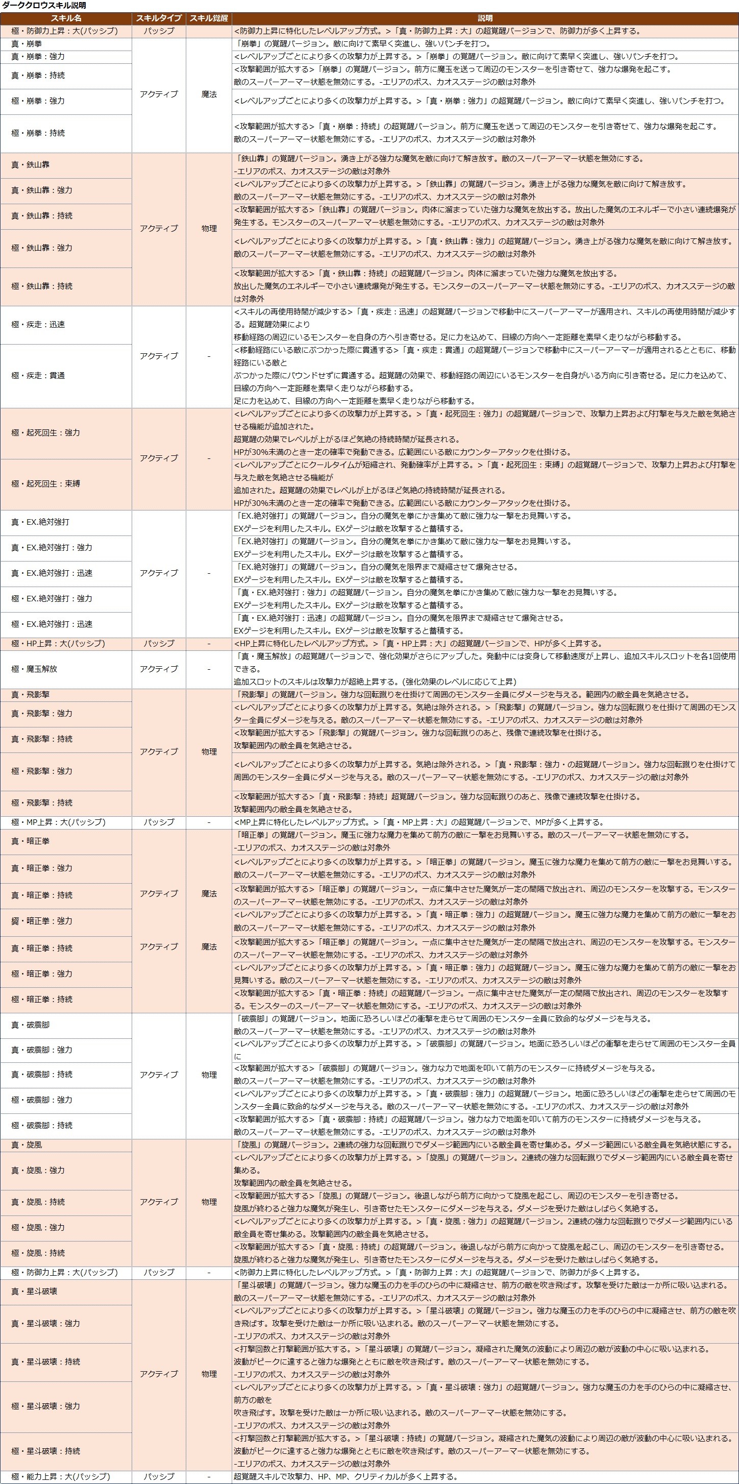 クリティカ 天上の騎士団 アップデート V2 47 詳細のご案内 Gamevil Inc 日本公式ブログ クリティカ 天上の騎士団 アップデート V2 47 詳細のご案内 Gamevil Inc 日本公式ブログ